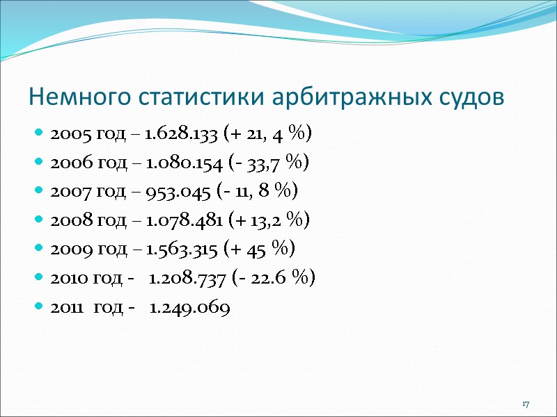 Немного статистики арбитражных судов 2005 год – 1.628.133 (+ 21, 4 %) 2006 год